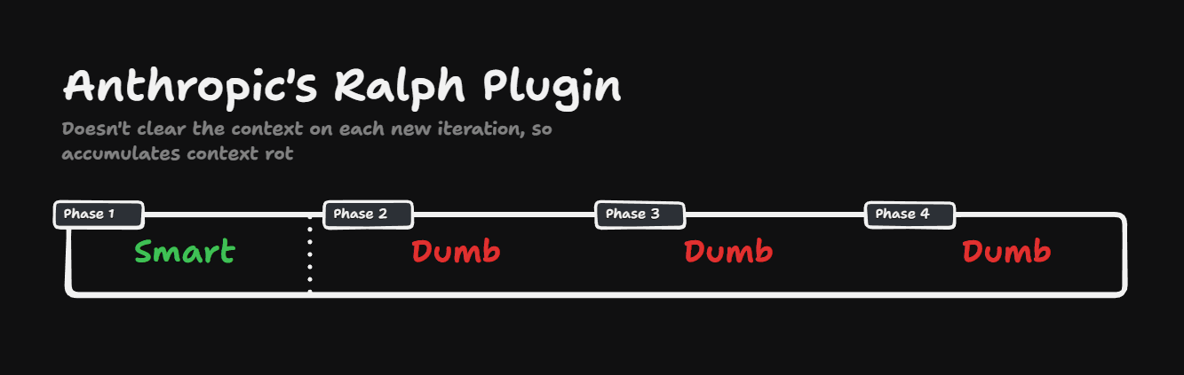 Anthropic's Ralph Plugin
