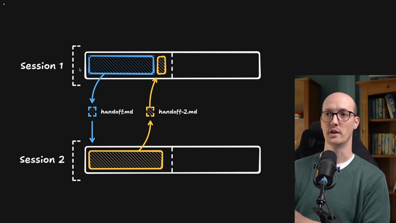 Diagram showing DIY sub-agent pattern with handoff