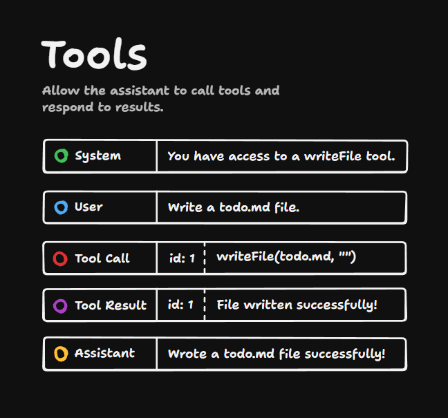 Tools