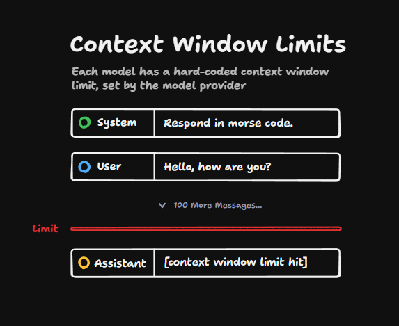 Context Window Limits