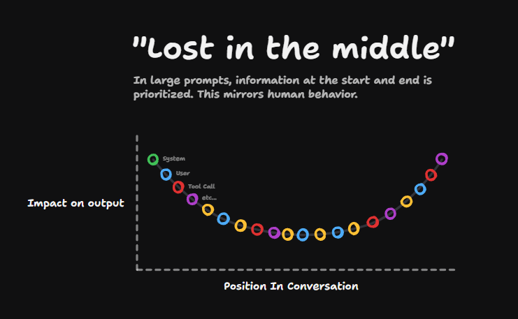 Lost in the Middle