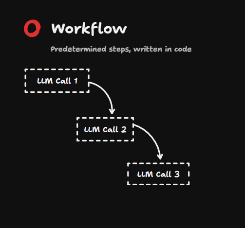 Workflow Diagram