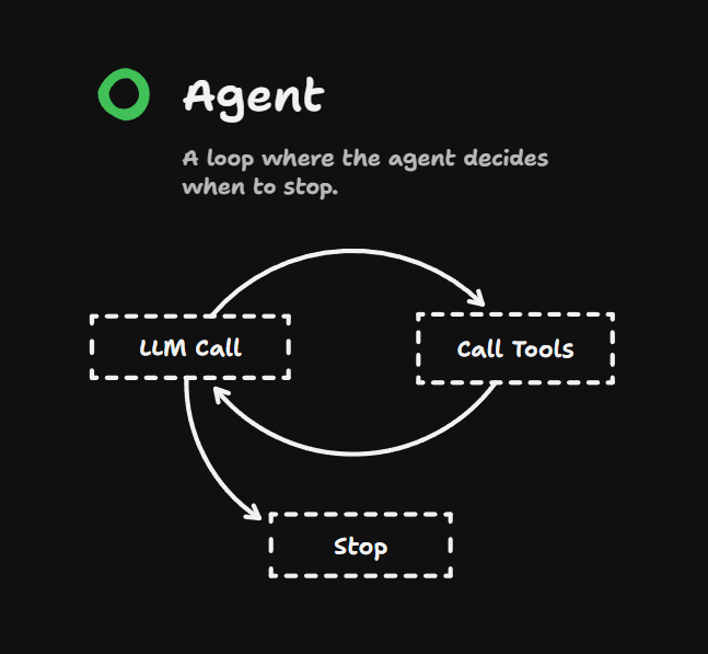 Agent Diagram