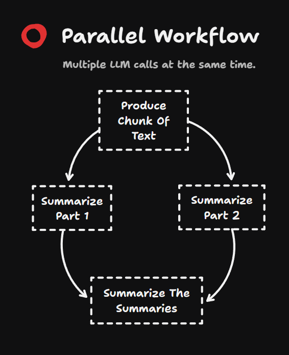 Parallel Workflow