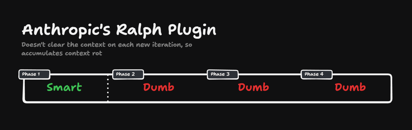 Anthropic's Ralph Plugin