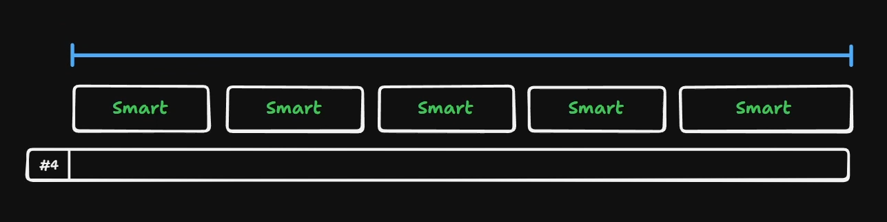 Smart task being broken down into smaller chunks