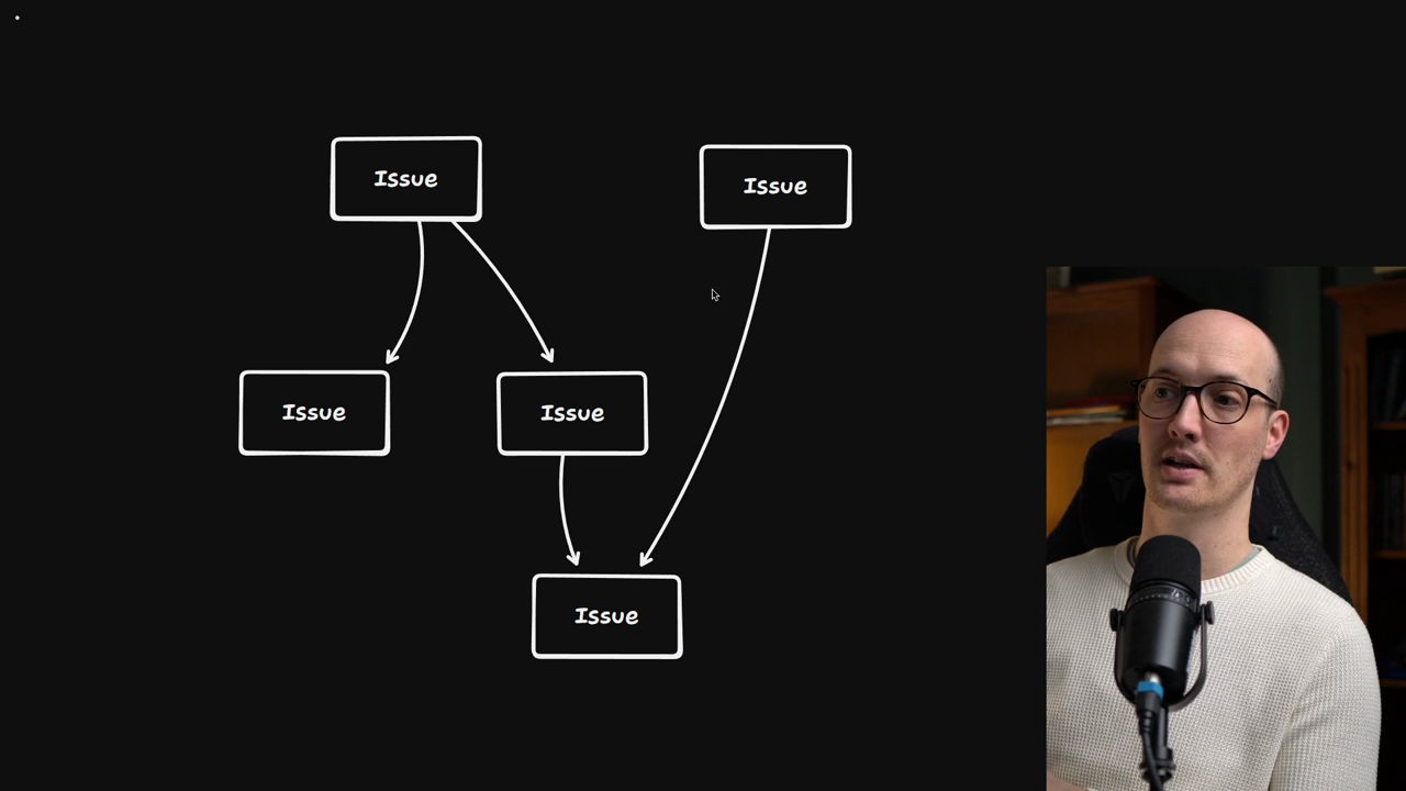 Diagram showing dependency graph with blocking relationships between issues