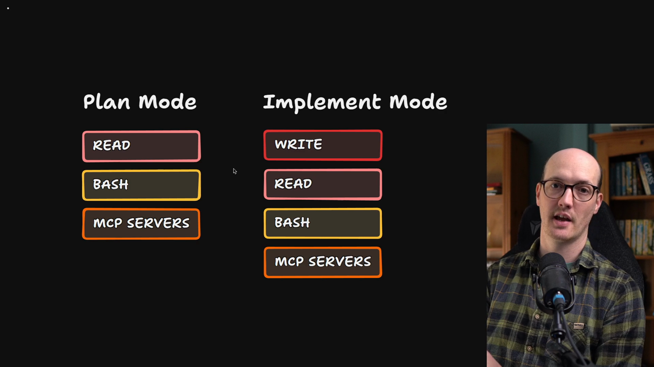 Plan mode interface showing read-only capabilities