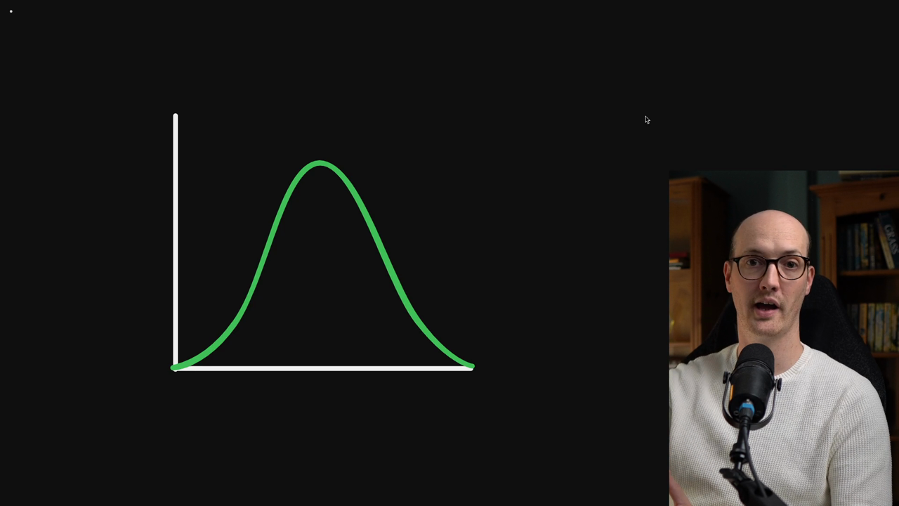 Probability distribution curve showing agent response variability
