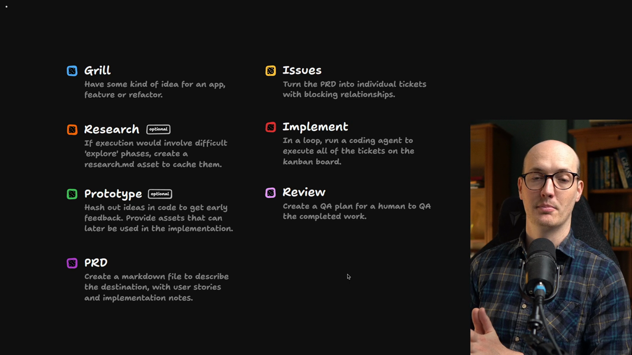 The seven phases of AI development displayed on screen