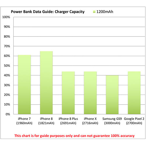 1200mAh Boost Power Banks battery charge level comparison