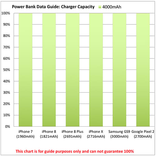 Branded Power Banks to Promote and Charge Most Phones