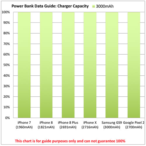 Power bank charge example (to be used as a guide only)