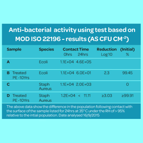 Antibacterial Laminate Sample Test Results for Branded Antibacterial Notepads