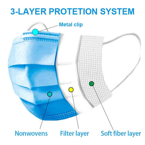 Disposable Face Masks showing the 3 Fabric Layers from Total Merchandise