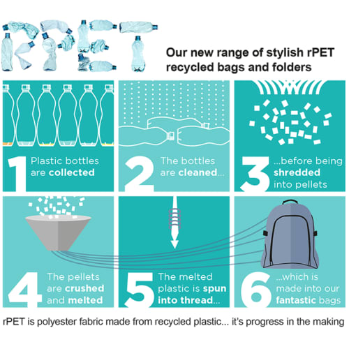 Recyclable Rpet info