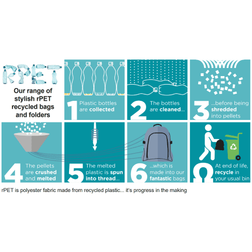 Recyclable Rpet info