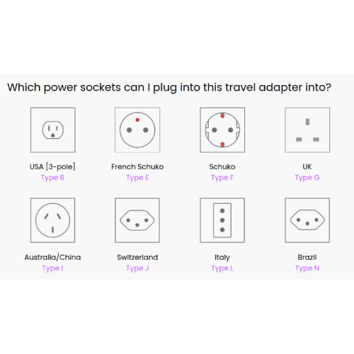 An image of the power sockets this travel adaptor can be plugged into