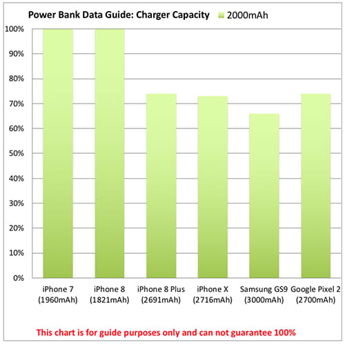 2000mAh Power Bank Bluetooth Speakers