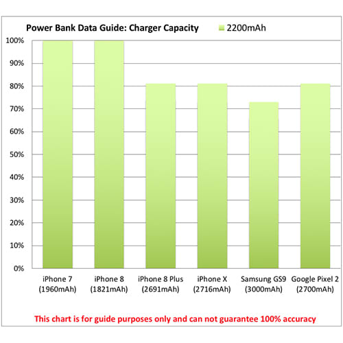 Corporate printed power banks for offices power chart