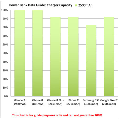 Printed Express 2500mAh Card Power Banks for charging phones power chart