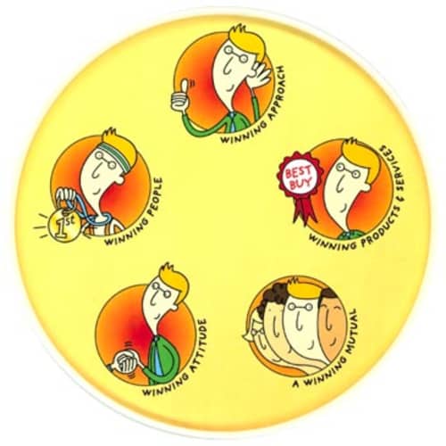 Melamine Round Serving Tray