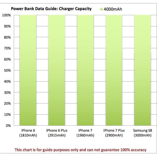 4000 mAh Strap Powerbanks