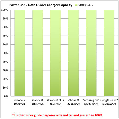 5000mAh Kraken Sticky Power Banks