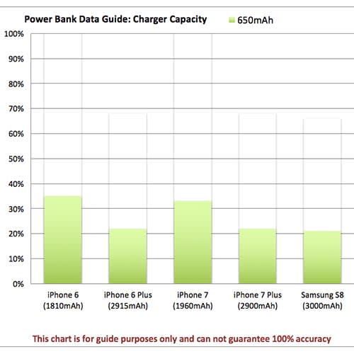 650mAh Power Bank Stylus