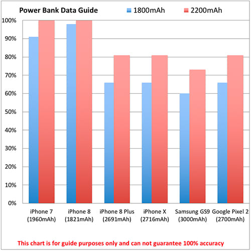 Promotional Power Banks for desks power chart