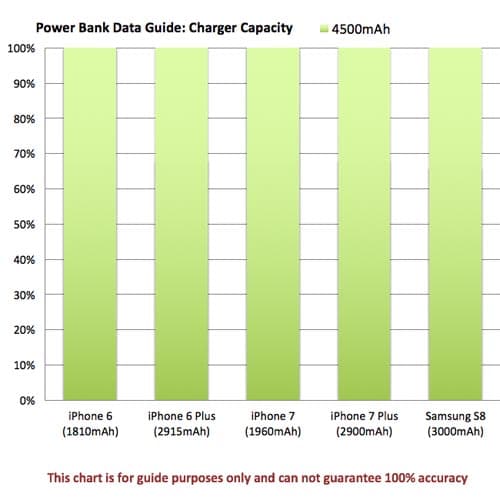 Promotional travel charger for marketing ideas power chart