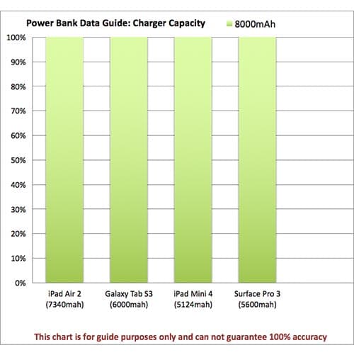 8000mAh Arch Metal Power Banks