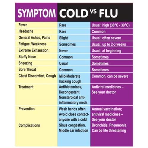 Cold and Flu Symptom Pack