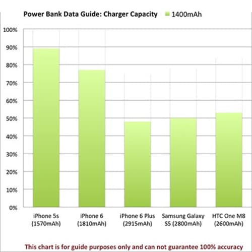 USB Window Solar Chargers