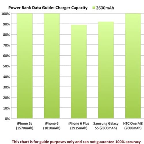 Silly Tube Power Banks