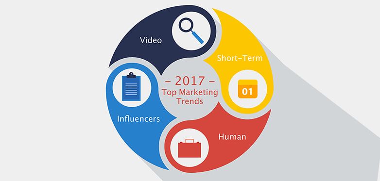 Biggest Marketing Trends of 2017 We've Seen So Far