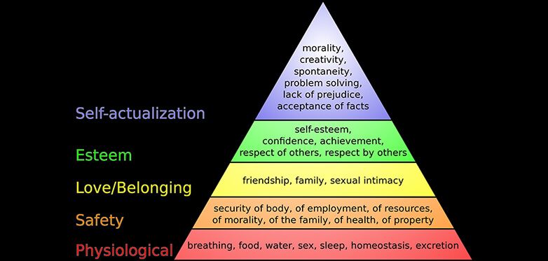 Principles of Psychology You Could Apply to Your Marketing: Part 2