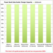 Power bank charge example (to be used as a guide only)