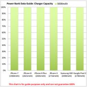 Power Bank Data Guide