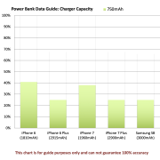 Example charging chart (to be used as a guide only)