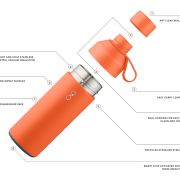 Separate Components for the Original Ocean Bottle from Total Merchandise