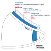 Maskari Advanced 3 Layer Face Mask