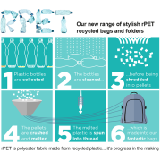 They are made from Rpet materials