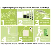 An explanation of the recycling process
