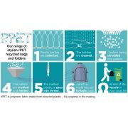 Rpet Information