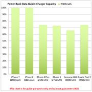 Engraved power bank for marketing ideas power chart