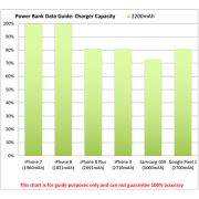 Power chart with example of charge for phones by Total Merchandise