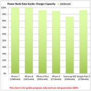 Promo travel chargers for travelling power chart