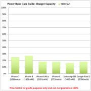 500mAh Power Bank Keyrings