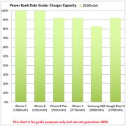 Promotional power banks for corporate gifts